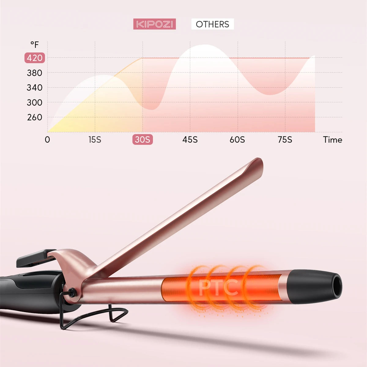 Professional multifunctional Curling Iron Instant Heating