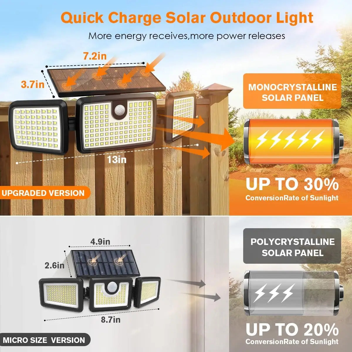 Solar Lights Outdoor, Quick Charge