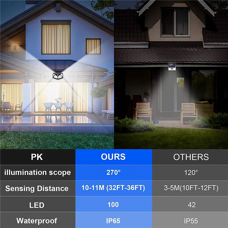 100 LED Solar Wall Lights Outdoor