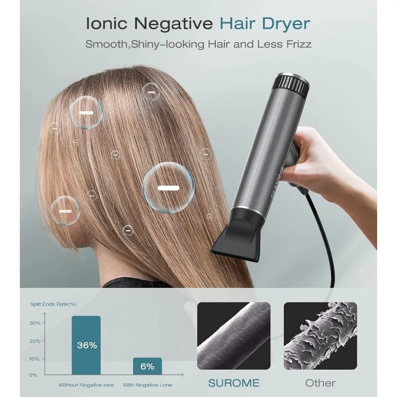 Blow Dryer, High-Speed Brushless Fast-Drying